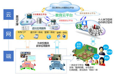 K12教育信息化ToB市場布局與未來發展趨勢